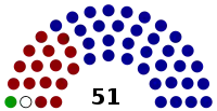 Diagramme