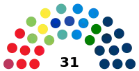 Diagramme