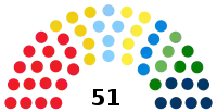 Diagramme