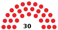 Diagramme