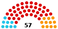 Diagramme