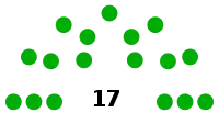 Diagramme