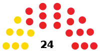 Diagramme