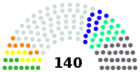 Diagramme