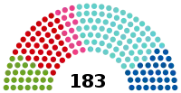 Diagramme