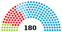 Diagramme
