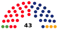 Diagramme