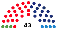 Diagramme