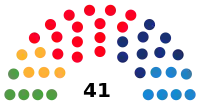 Diagramme
