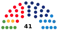 Diagramme