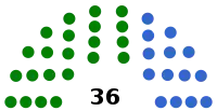 Diagramme