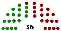 Diagramme