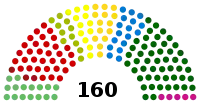 Diagramme