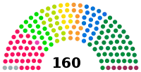 Diagramme