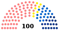 Diagramme