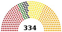 Diagramme