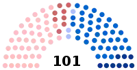 Diagramme