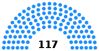 Diagramme
