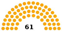 Diagramme