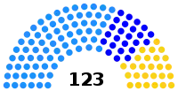 Diagramme