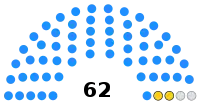 Diagramme