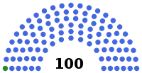 Diagramme