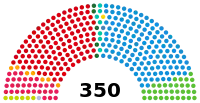 Diagramme