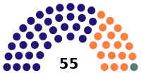 Diagramme