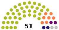 Diagramme