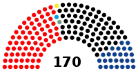 Diagramme