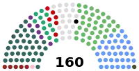 Diagramme
