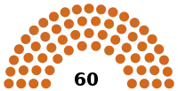 Diagramme