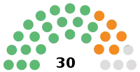 Diagramme