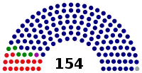 Diagramme