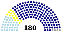 Diagramme