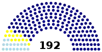 Diagramme