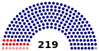 Diagramme