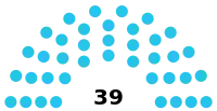 Diagramme