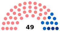 Diagramme