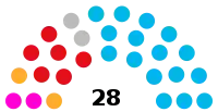 Diagramme