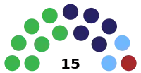 Diagramme