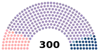 Diagramme