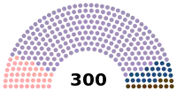 Diagramme