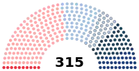 Diagramme