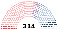 Diagramme