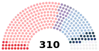 Diagramme