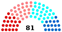 Diagramme