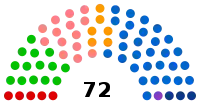 Diagramme