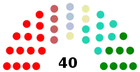 Diagramme