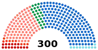 Diagramme